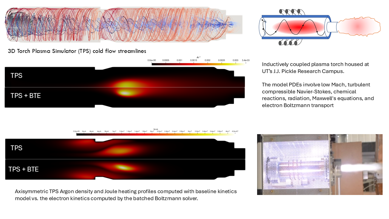 Real-time Bayesian inversion for Tsunami wave propagation